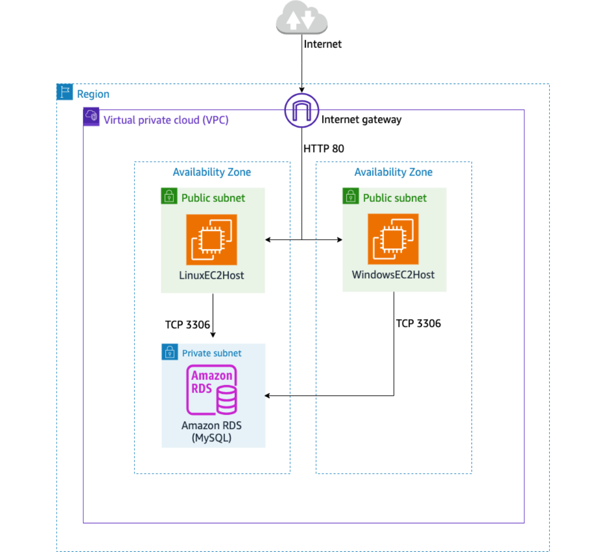 Mastering Log Analysis with Amazon CloudWatch Logs Insights